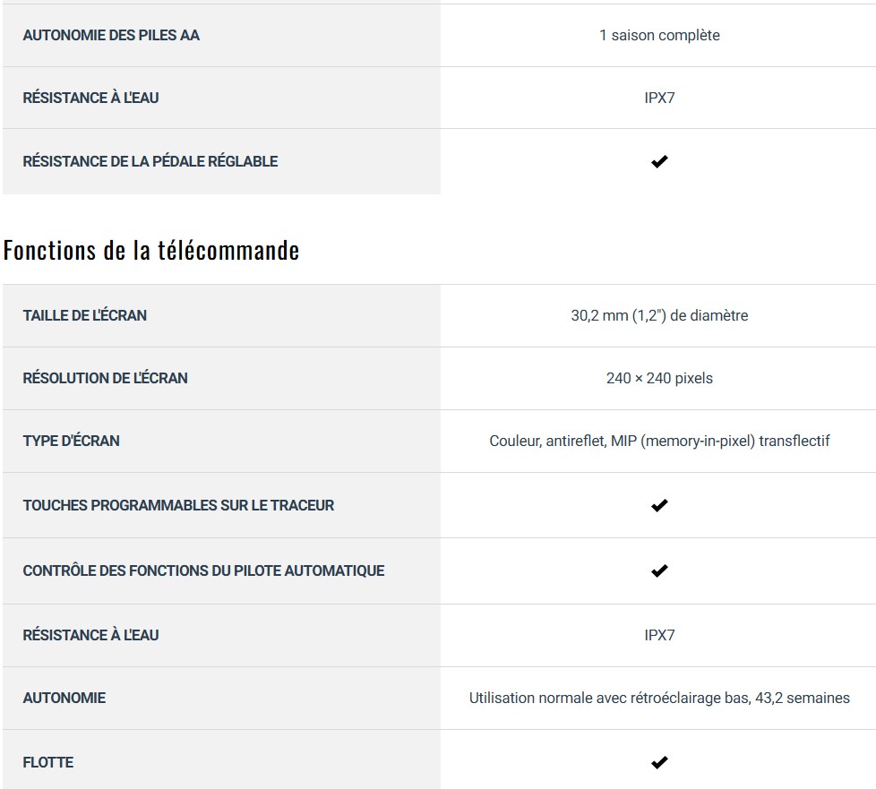 Moteur avant Garmin Force