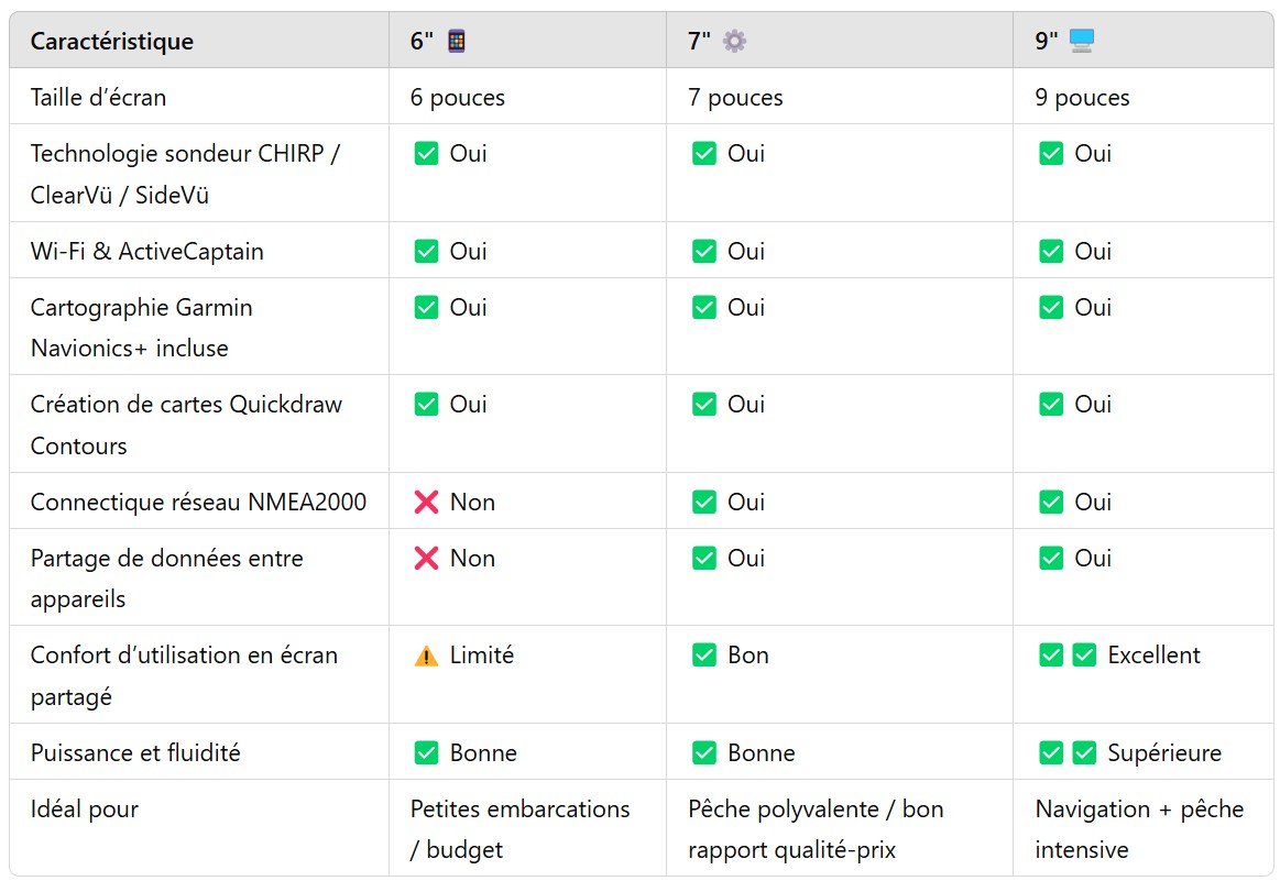fiche technique garmin Echompa UHD2 SV